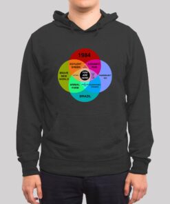 Dystopian Venn Diagram You Are Here Geek Hoodie