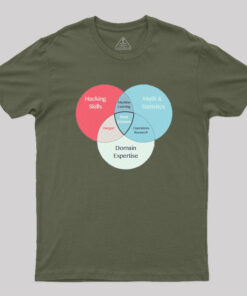 Data Science T-Shirt