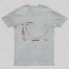 Dunning Kruger Effect Geek T-Shirt