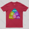 Nerd Venn Diagram T-Shirt